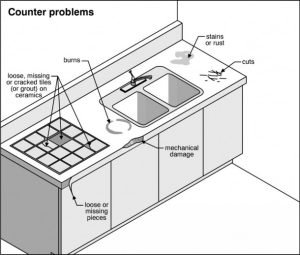 A-Pro Appliance Home Inspection