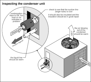 A-Pro Cooling and Heating Home Inspection Checklist