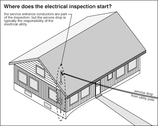 A-Pro Electrical Home Inspection Checklist
