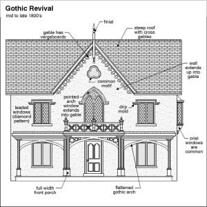 A-Pro Exterior Home Inspection