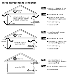 A-Pro Insulation and Ventilation Home Inspection Checklist