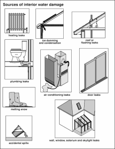 A-Pro Interior Home Inspection Checklist