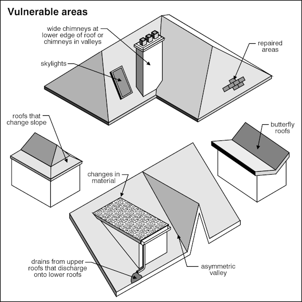 A-Pro Roofing Home Inspection Checklist