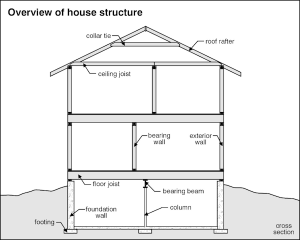 A-Pro Structure Home Inspection Checklist